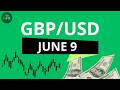 GBP/USD Daily Analysis for June 9, 2026