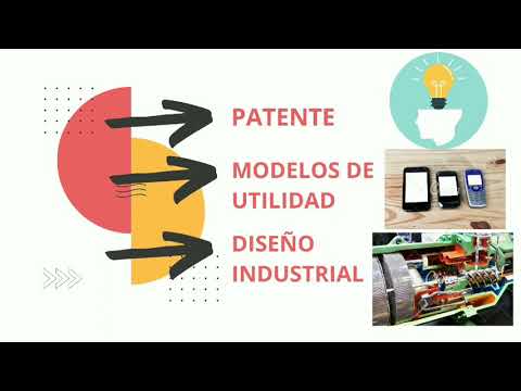 Propiedad industrial (patente, modelo de utilidad y diseño industrial)