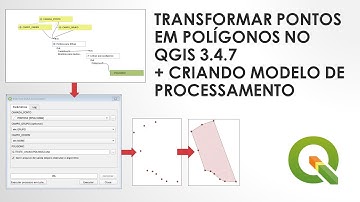 Como gerar polígonos a partir de pontos de forma automática no QGIS.