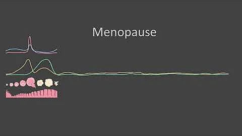 What happens to your body during menopause? Gynecologist explains