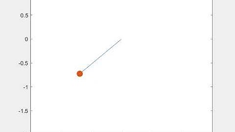 Simulation of a simple pendulum using Ordinary differential Equation