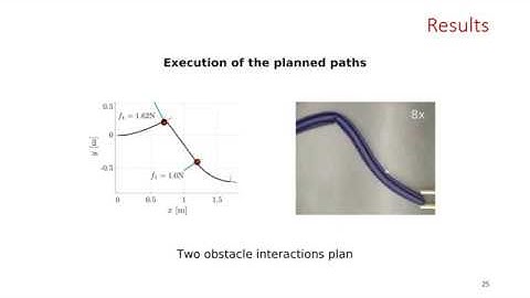 An obstacle-interaction planning method for navigation of actuated vine robots - ICRA 2020
