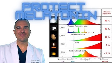 PROTECT Nocturnal Melatonin Release: How to BLOCK Blue Light