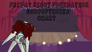 I am really hyped for Friday Night Foundation so I made a chart for Scopophobia