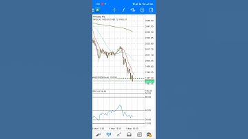 Gold big lot size trade closed within a minute #goldforex #goldlotsize #mumbaiforex #forexearning
