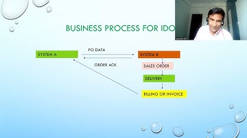 Business process for idoc