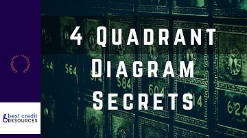 4 Quadrant Diagram Secrets - Finance Talk on Feb 17 2018
