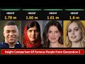 Height Comparison Of Famous People From Generation Z