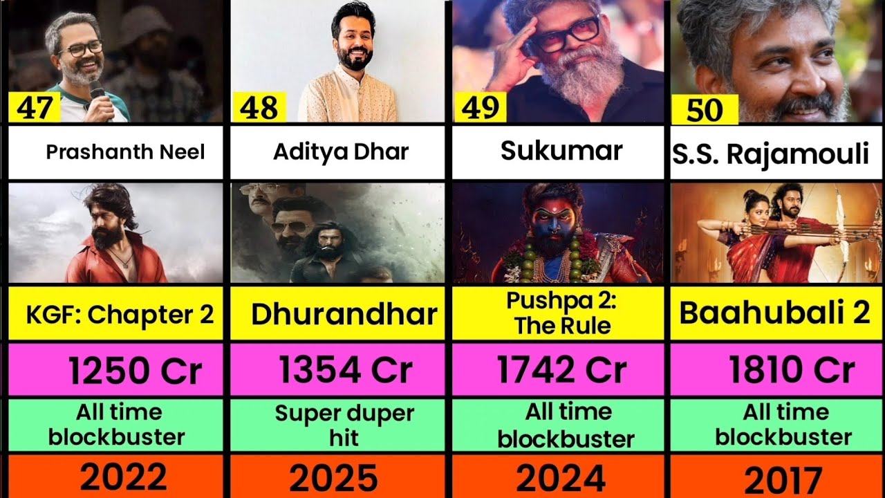 Top 50 Indian Directors And Their Highest Grossing Movies (All Time)🔥