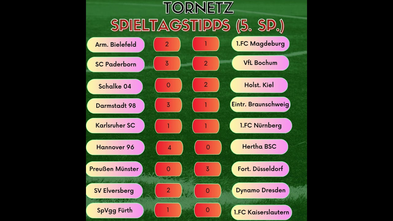 Die TorNetz Spieltagstipps (5. Spieltag)