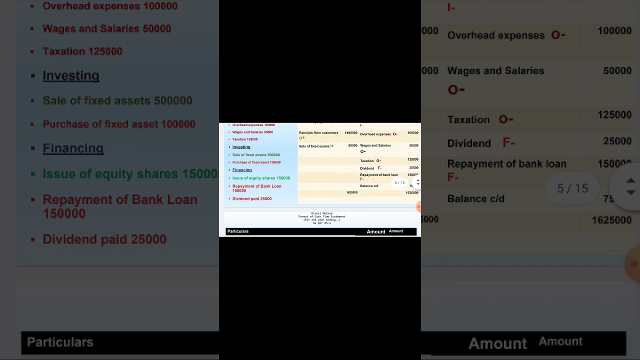 Cash flow Statement4: Problems - YouTube