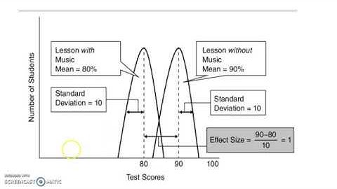 Effect Size