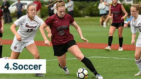 Most Popular Students Sports In USA | Wai Lan Butl...