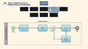 What Constitutes a BPMN Process Diagram?