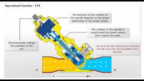 Danfoss Learning – Electrically Operated Expansion Valves - ETS Program – eLesson preview