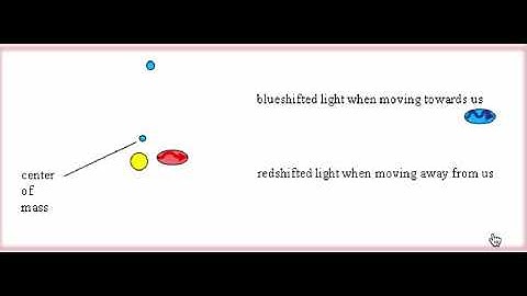 Binary Star System Animation