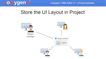 Webinar: oXygen XML Editor 17 - UI Improvements