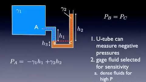 07 pressure measurement