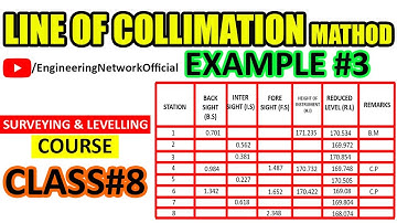 Line of Collimation Method (Complete Process) | RL Calculation of Road | Example#3 | Class#8