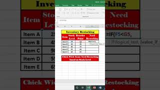 Inventory Restocking Formula in Excel | Automatic Reorder Level & Stock Management