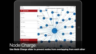 Network Centrality and Resource exchanges