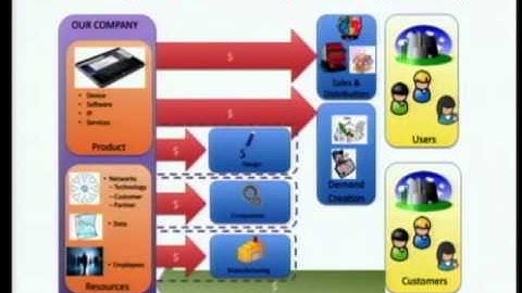 Steve Blank @ Startup Lessons Learned Conference 2010