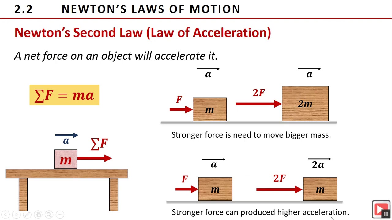 Dynamics Science PhyEng Unit 2 STATICS AND DYNAMICS 01 Part 2 NEWTON'S LAWS OF MOTION ...