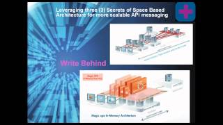 Smart Integration Technology for Salesforce - Webinar Recording