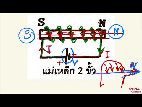 วีดีโอ: โซลินอยด์ในฟิสิกส์คืออะไร?
