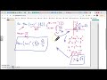 Trigonometric Functions and Inverse Functions Quiz