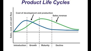 Product and Service Design Part I