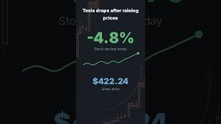 Tesla Drops 4.8% After Price Hike — Here's the Trap #Shorts