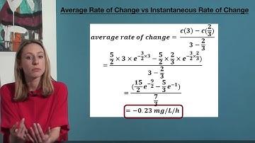 VCE Maths Methods - Average Rate of Change vs Instantaneous Rate of Change