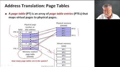 Virtual Memory, Video 3: VM as cache