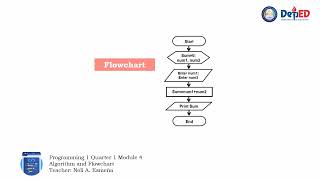 Algorithm and Flowchart (Quarter 1 Module 4)