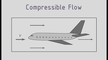 Compressible Flow & Mach Number