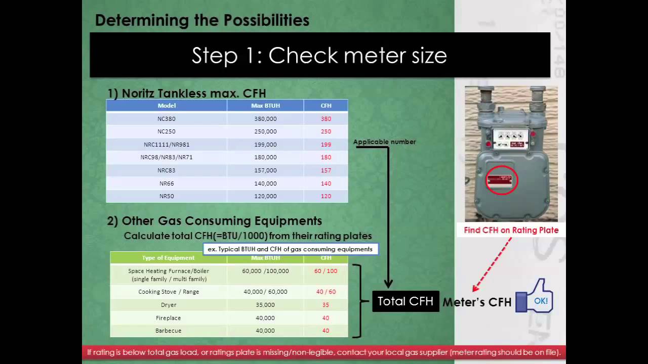 Half Inch Gas Line Presentation - YouTube