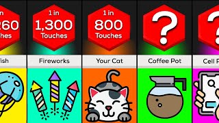 If You Touch These Things You Will Die | Probability Comparison