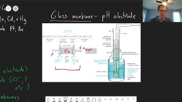 Chapter 15: pH Electrodes | CHM 214 | 145