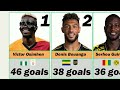 Top15 african striker with most goal in 2025(best african striker)