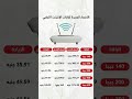 الاسعار الجديدة لباقات الإنترنت الأرضي #shorts