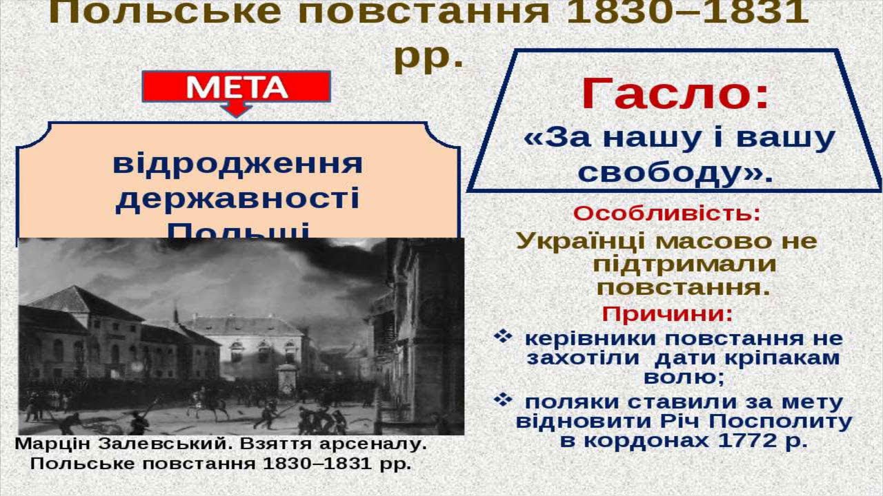 Польское восстание 1830 последствия. Восстание 1830-1831 в Беларуси. Планы восставших польского Восстания 1830-1831. Польское восстание 1830-1831 кратко. Восстание Польши в 1830-1831 таблица.