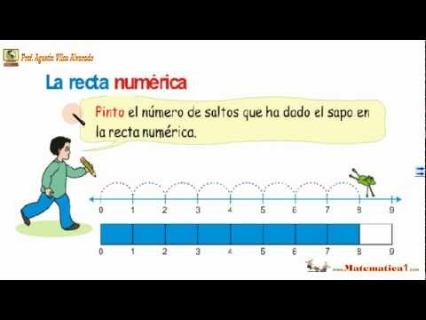 Resultado de imagen para sumas EN LA SEMIRRECTA NUMERICA