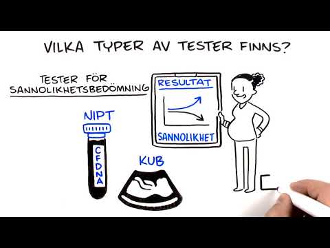 Video: Vad En Spirometry Test Score Kan Berätta För Dig Om Din KOL