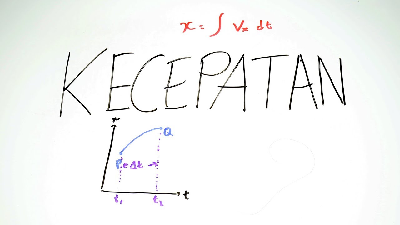 Vektor Kecepatan Fisika Kelas XI YouTube Vektor Kecepatan Fisika Kelas XI YouTube