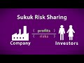 What are sukuk? The Amana Participation Fund explains sukuk investing.
