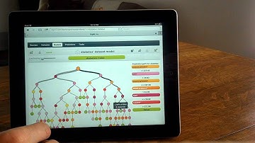 BigML - iPad Demo