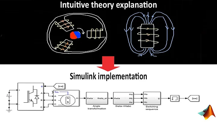 BLDC Motor Speed Control: Basics (Theory and Simulink Implementation)