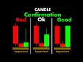 Candle Confirmation #ChartPatterns Candlestick | Stock | Market | Forex | crypto | Trading #Shorts