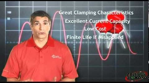 Current Technology Surge Protection (TVSS/SPD) Part 1 of 2